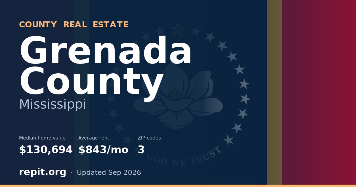 Grenada County, MS real estate — median home value $130,694, average rent $843/mo
