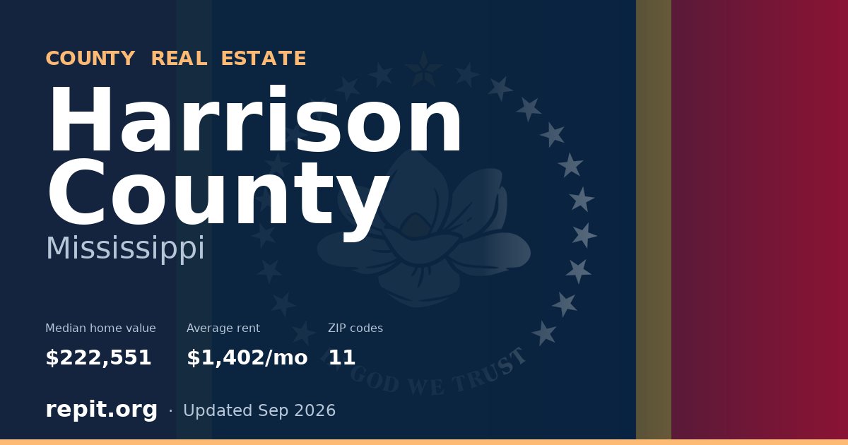 Harrison County, MS real estate — median home value $222,551, average rent $1,402/mo