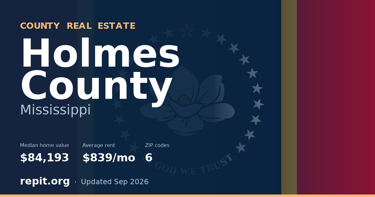 Holmes County, MS real estate — median home value $84,193, average rent $839/mo