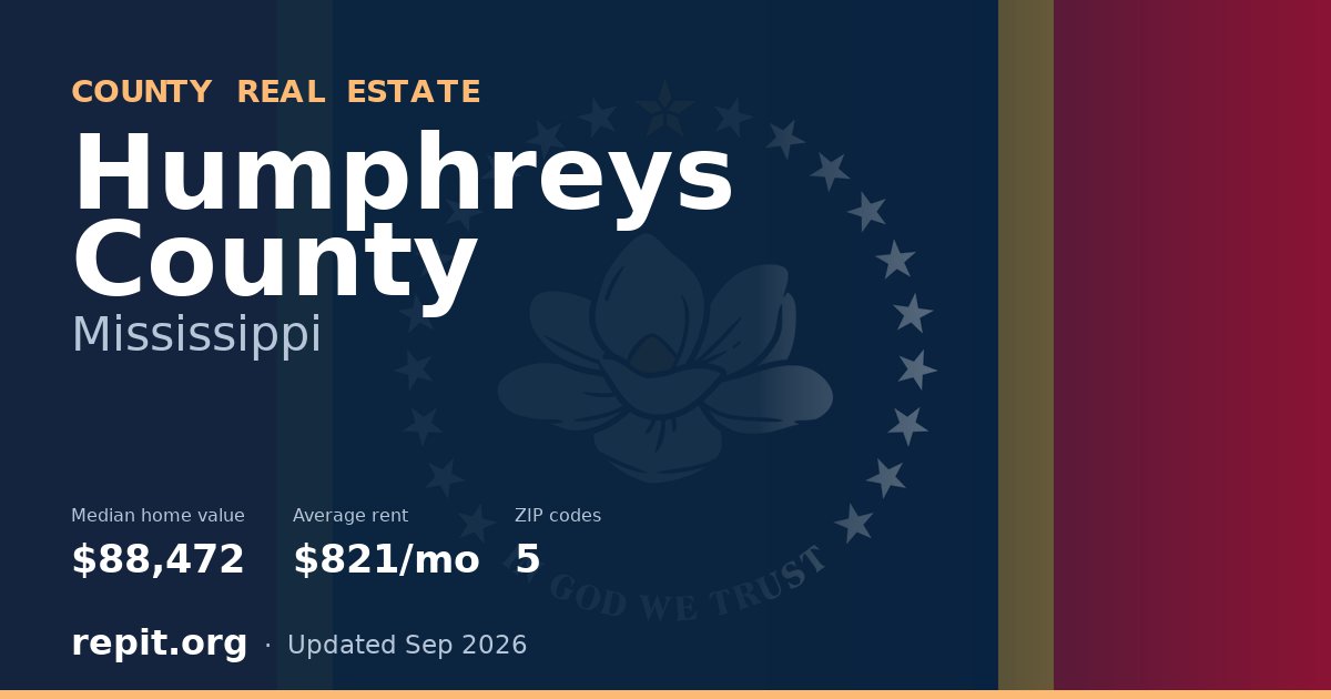 Humphreys County, MS real estate — median home value $88,472, average rent $821/mo