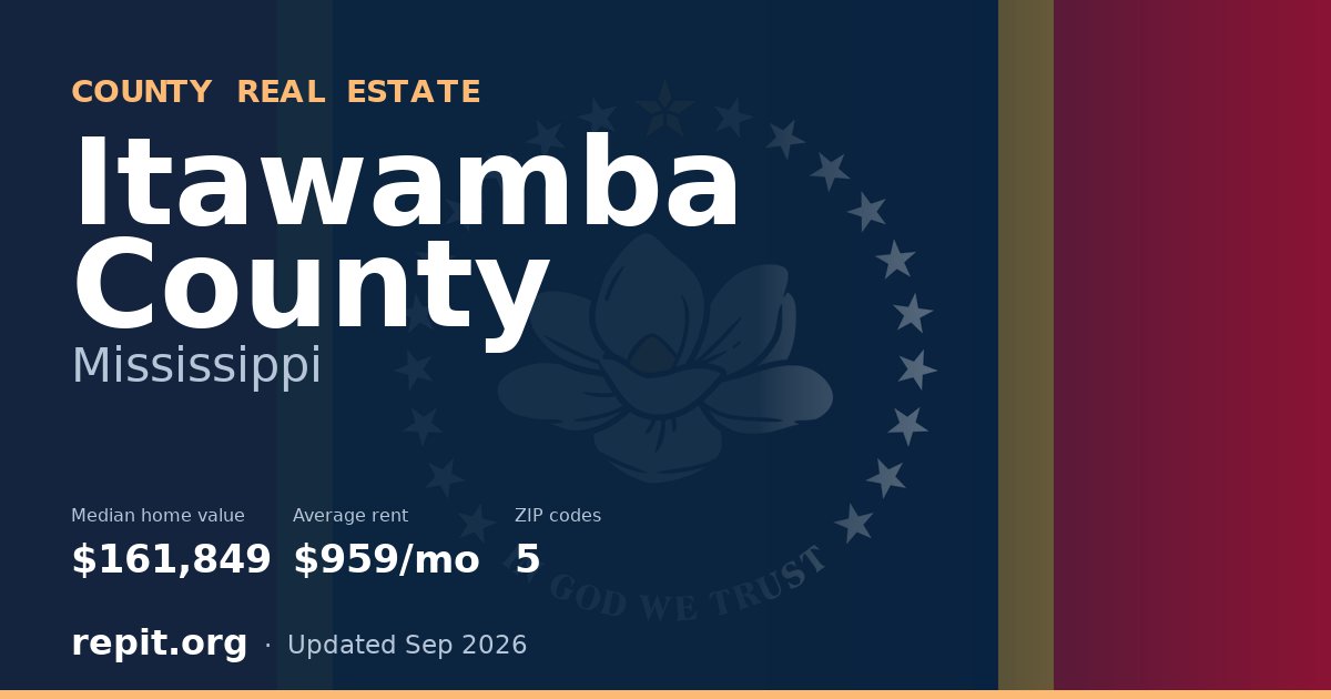 Itawamba County, MS real estate — median home value $161,849, average rent $959/mo