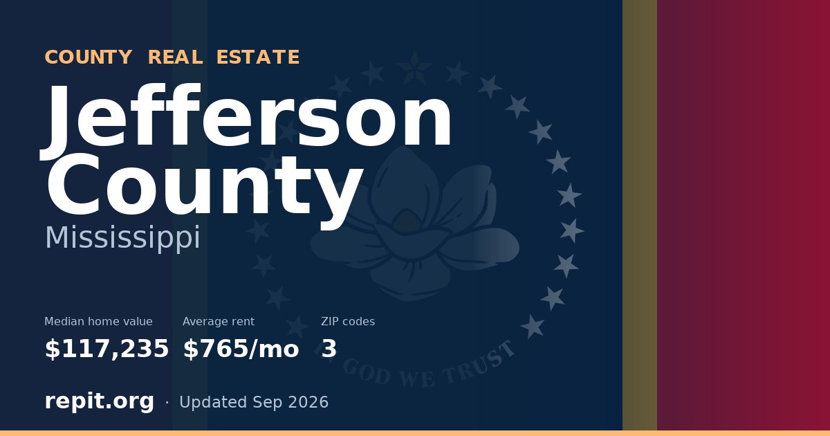 Jefferson County, MS real estate — median home value $117,235, average rent $765/mo