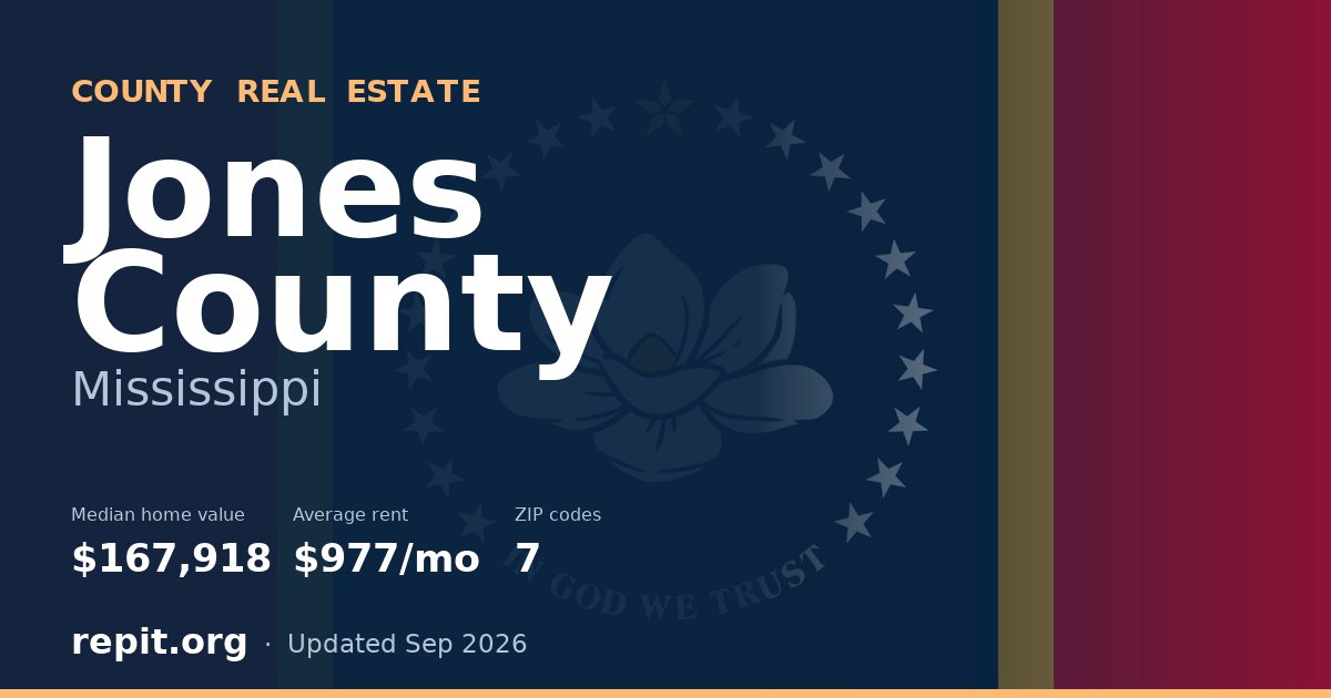 Jones County, MS real estate — median home value $167,918, average rent $977/mo