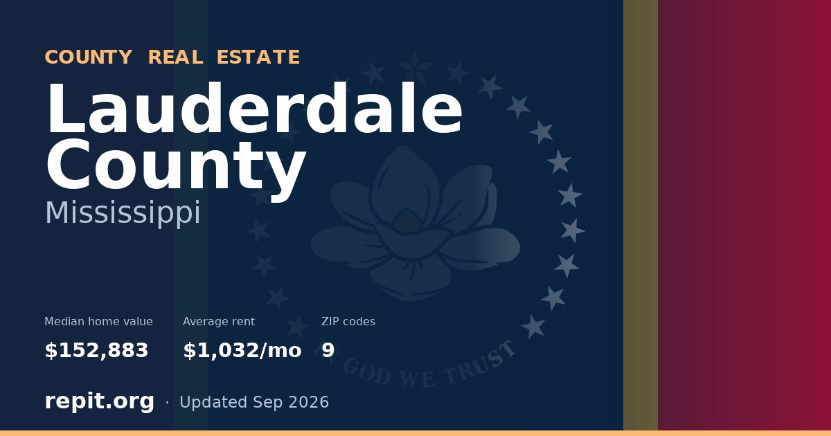Lauderdale County, MS real estate — median home value $152,883, average rent $1,032/mo