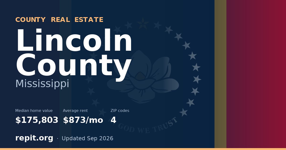 Lincoln County, MS real estate — median home value $175,803, average rent $873/mo