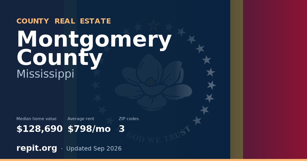 Montgomery County, MS real estate — median home value $128,690, average rent $798/mo