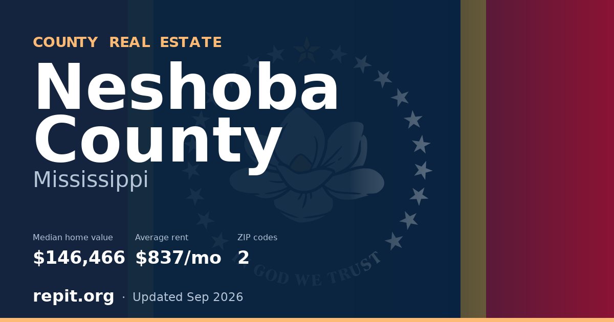 Neshoba County, MS real estate — median home value $146,466, average rent $837/mo