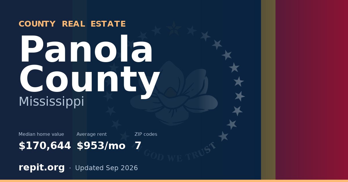 Panola County, MS real estate — median home value $170,644, average rent $953/mo