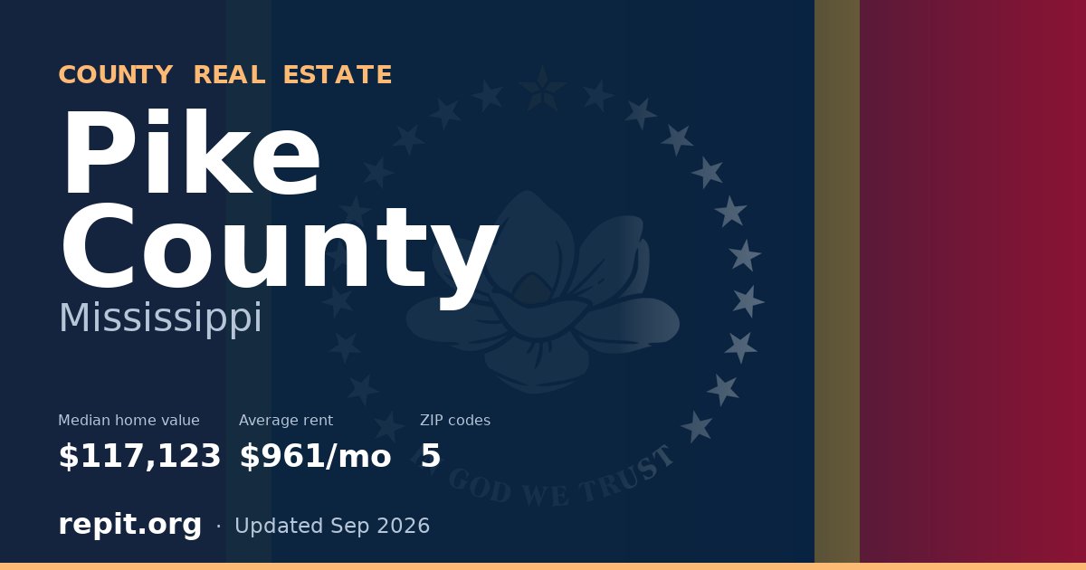 Pike County, MS real estate — median home value $117,123, average rent $961/mo