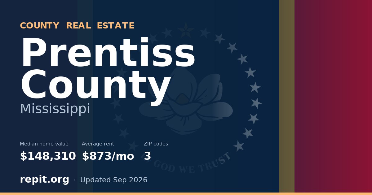 Prentiss County, MS real estate — median home value $148,310, average rent $873/mo