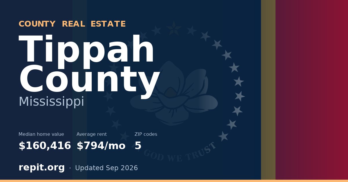 Tippah County, MS real estate — median home value $160,416, average rent $794/mo