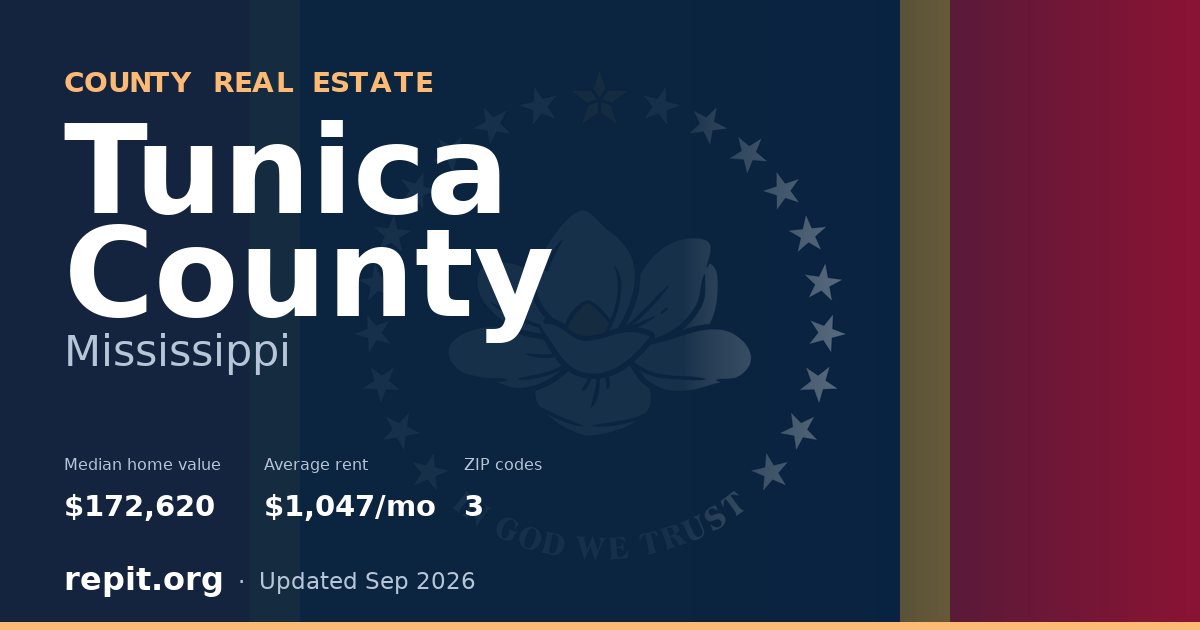 Tunica County, MS real estate — median home value $172,620, average rent $1,047/mo