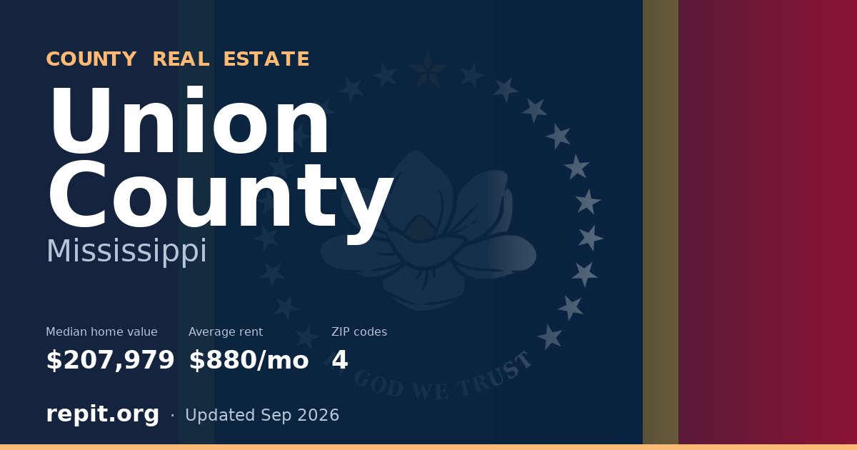 Union County, MS real estate — median home value $207,979, average rent $880/mo