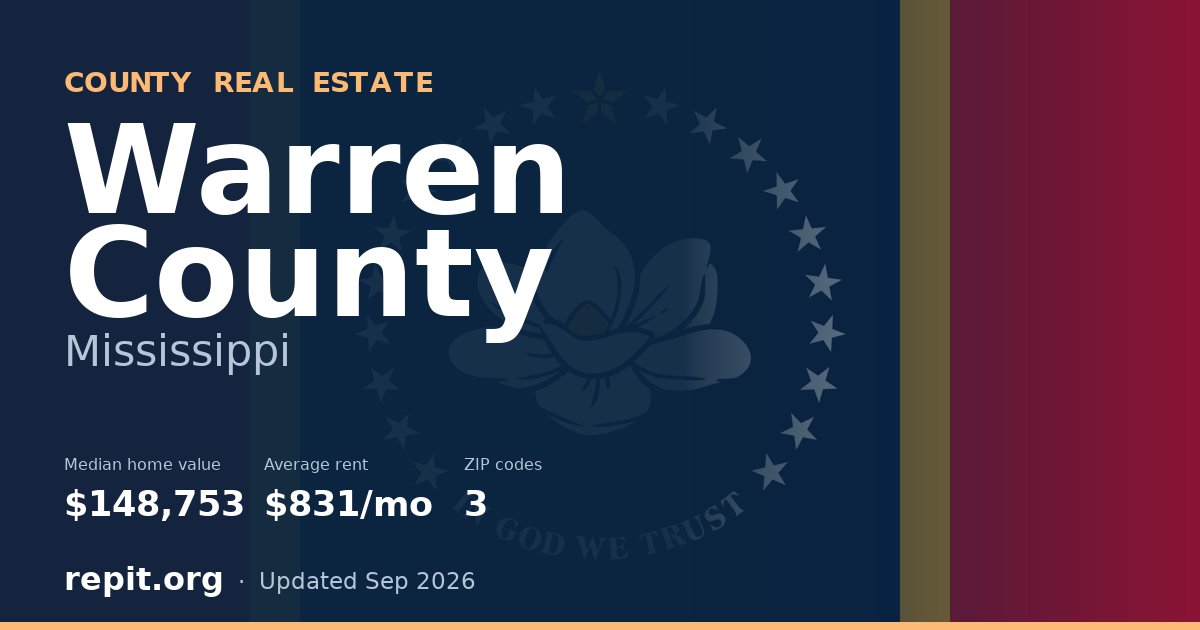 Warren County, MS real estate — median home value $148,753, average rent $831/mo