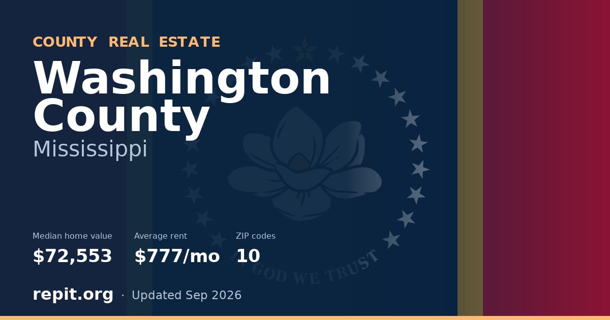 Washington County, MS real estate — median home value $72,553, average rent $777/mo