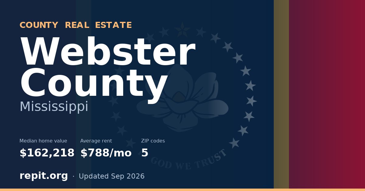 Webster County, MS real estate — median home value $162,218, average rent $788/mo