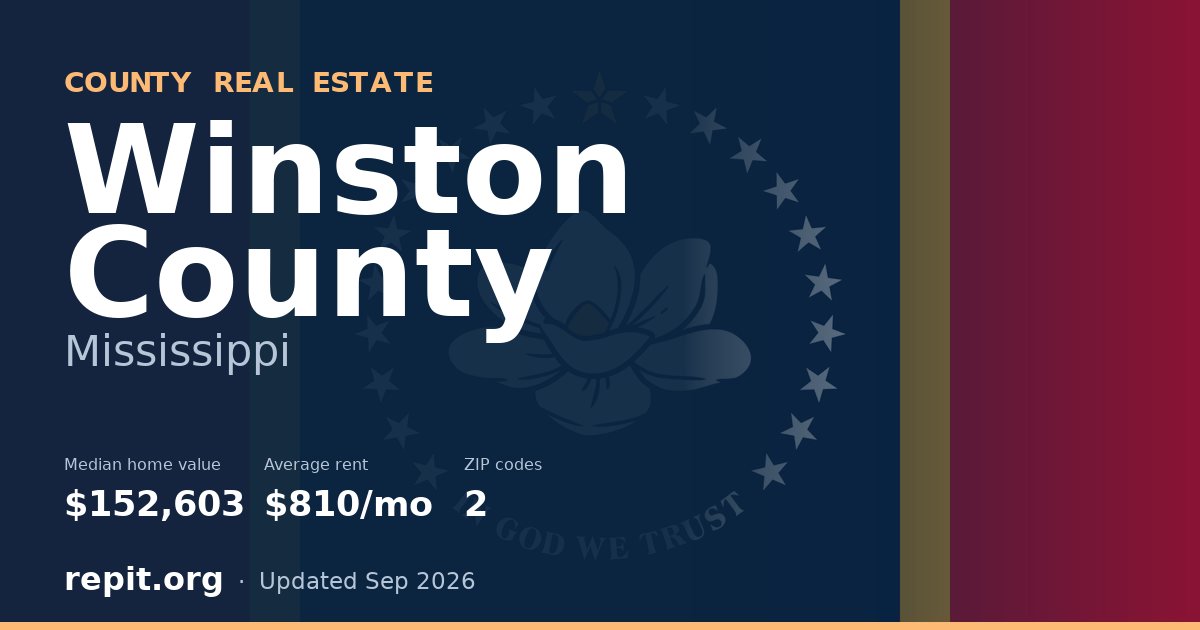 Winston County, MS real estate — median home value $152,603, average rent $810/mo