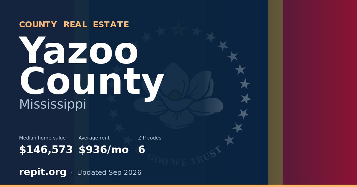 Yazoo County, MS real estate — median home value $146,573, average rent $936/mo