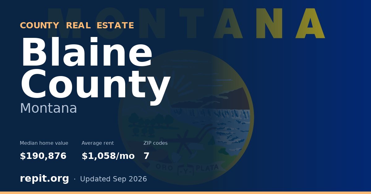 Blaine County, MT real estate — median home value $190,876, average rent $1,058/mo