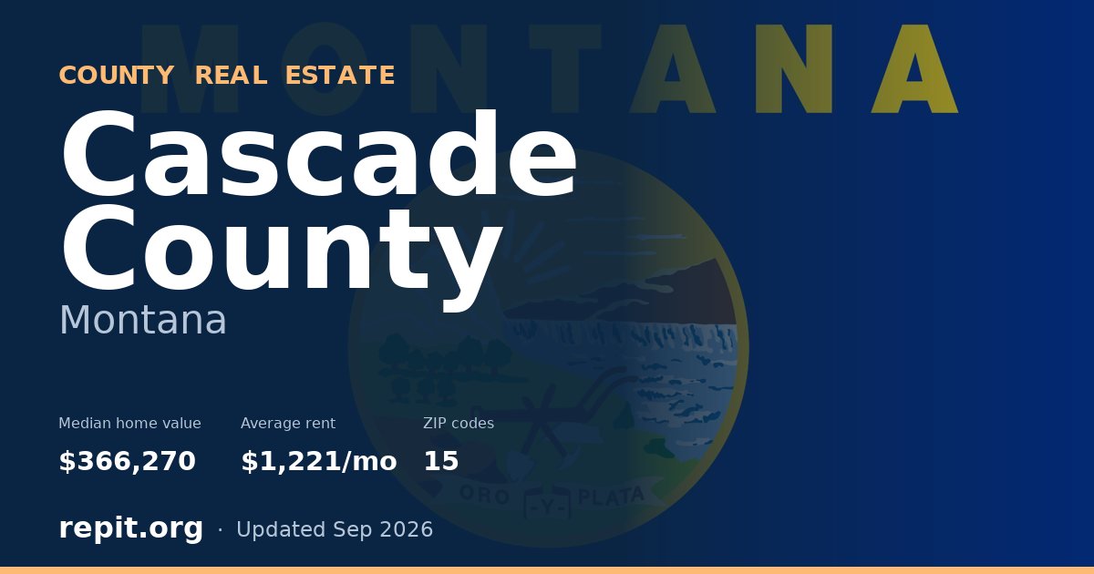 Cascade County, MT real estate — median home value $366,270, average rent $1,221/mo