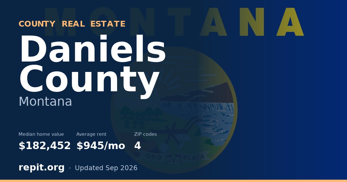 Daniels County, MT real estate — median home value $182,452, average rent $945/mo