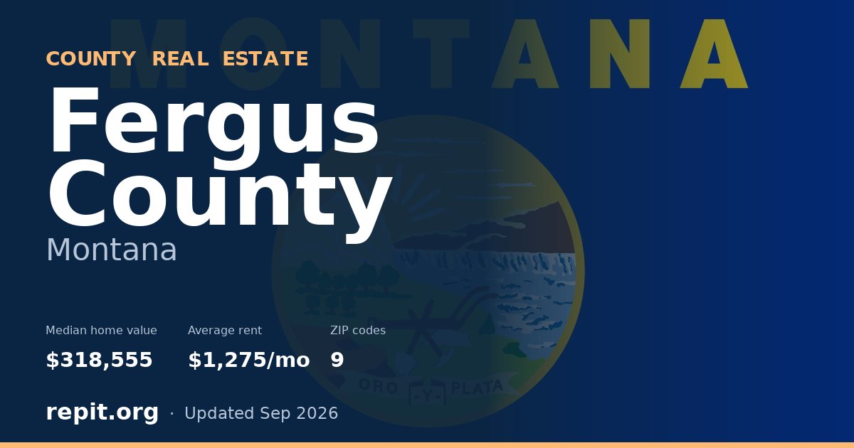 Fergus County, MT real estate — median home value $318,555, average rent $1,275/mo