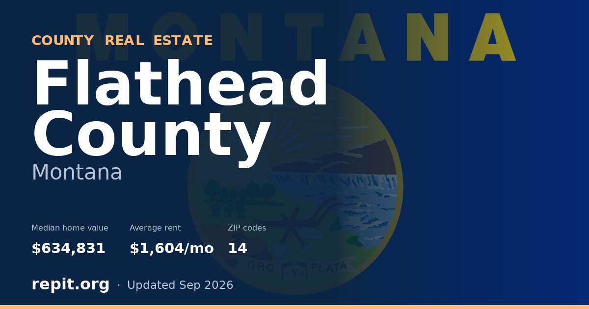Flathead County, MT real estate — median home value $634,831, average rent $1,604/mo