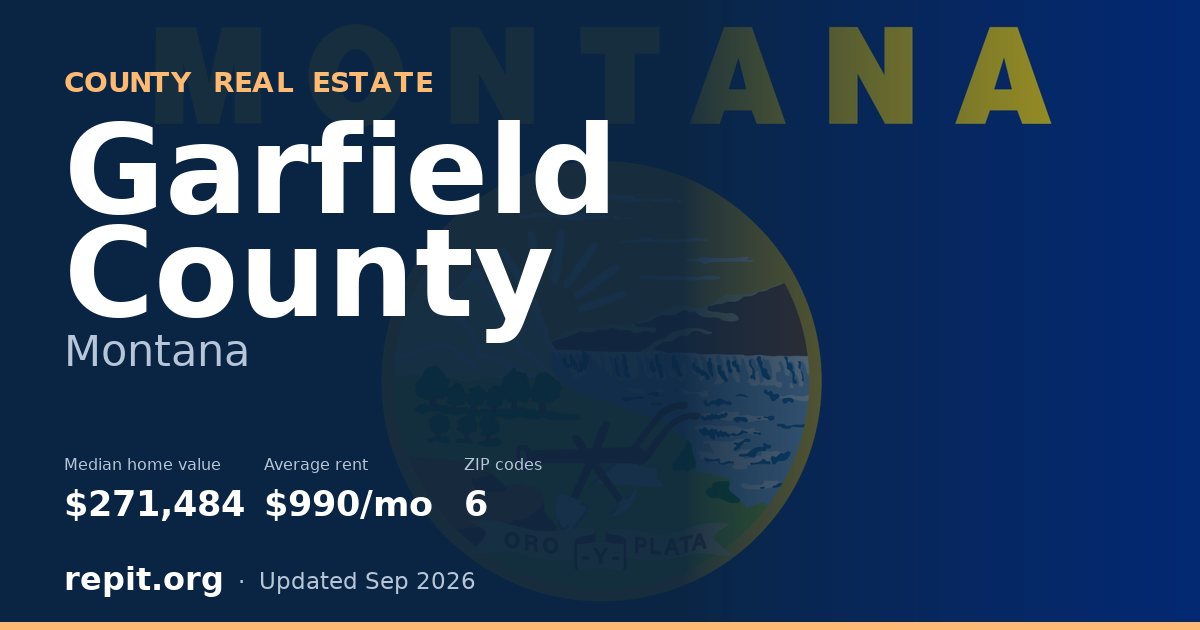 Garfield County, MT real estate — median home value $271,484, average rent $990/mo