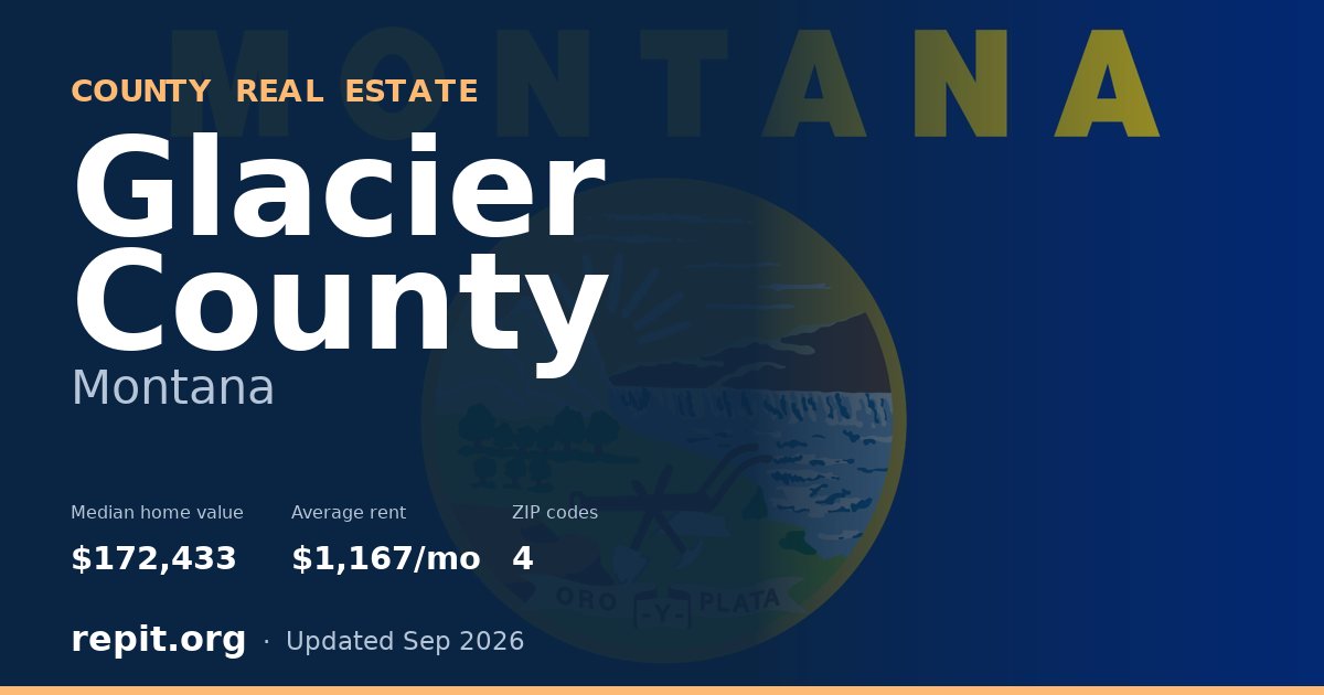 Glacier County, MT real estate — median home value $172,433, average rent $1,167/mo
