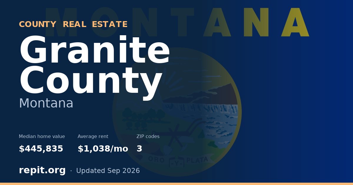 Granite County, MT real estate — median home value $445,835, average rent $1,038/mo