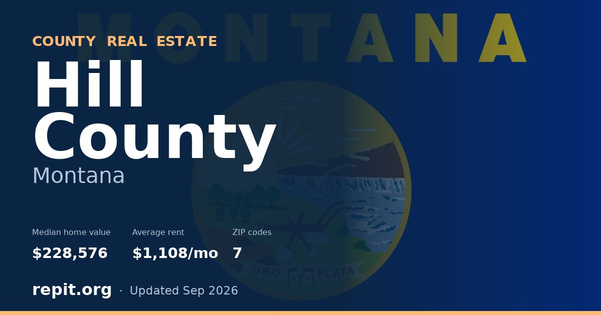 Hill County, MT real estate — median home value $228,576, average rent $1,108/mo