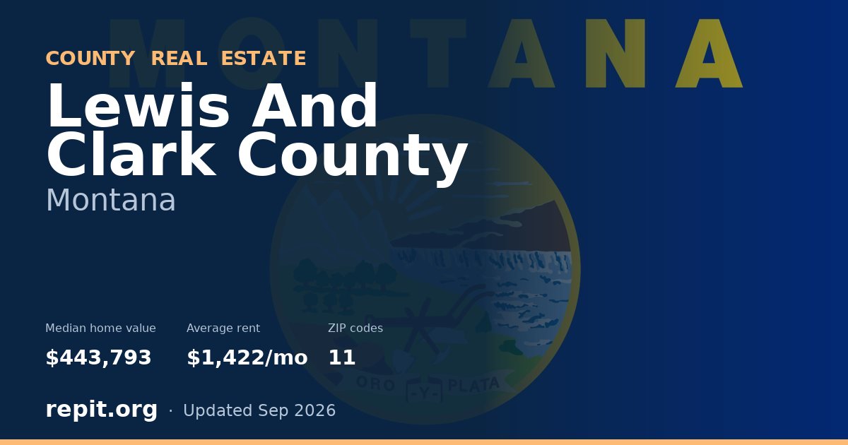 Lewis And Clark County, MT real estate — median home value $443,793, average rent $1,422/mo
