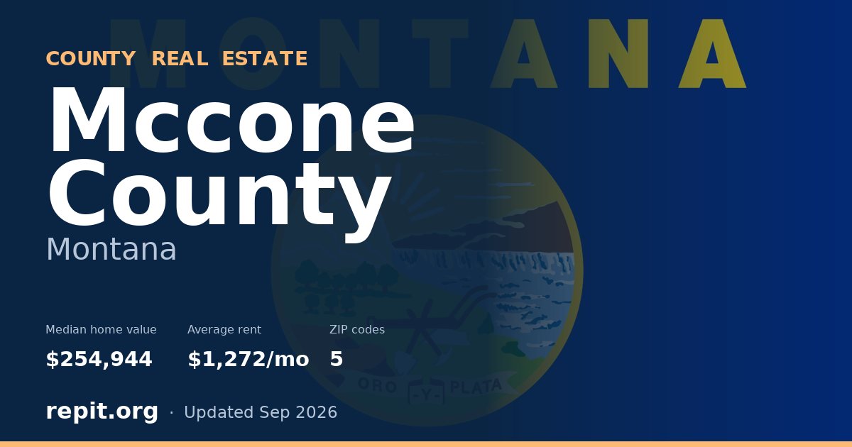 Mccone County, MT real estate — median home value $254,944, average rent $1,272/mo