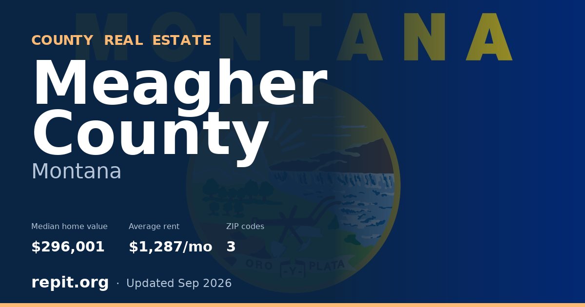 Meagher County, MT real estate — median home value $296,001, average rent $1,287/mo