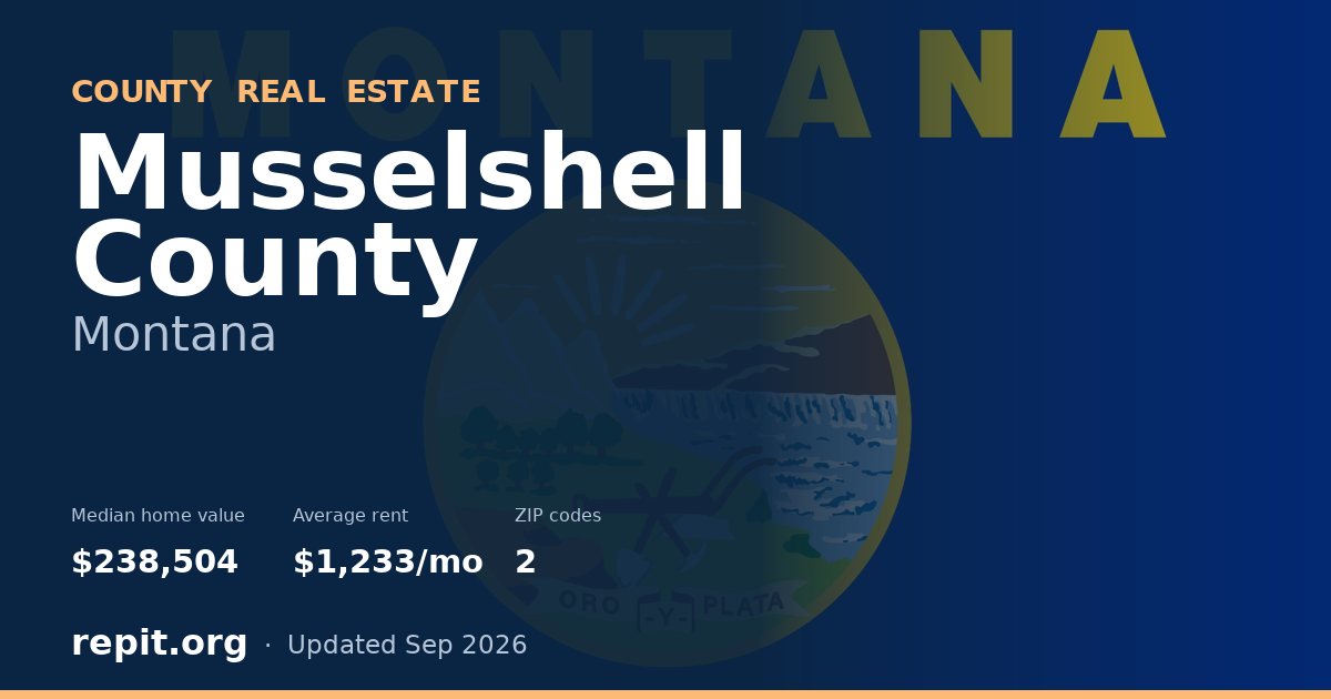 Musselshell County, MT real estate — median home value $238,504, average rent $1,233/mo