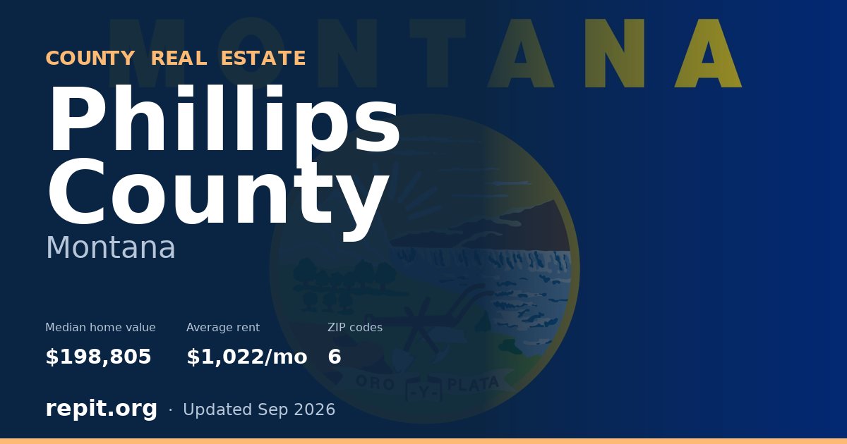 Phillips County, MT real estate — median home value $198,805, average rent $1,022/mo