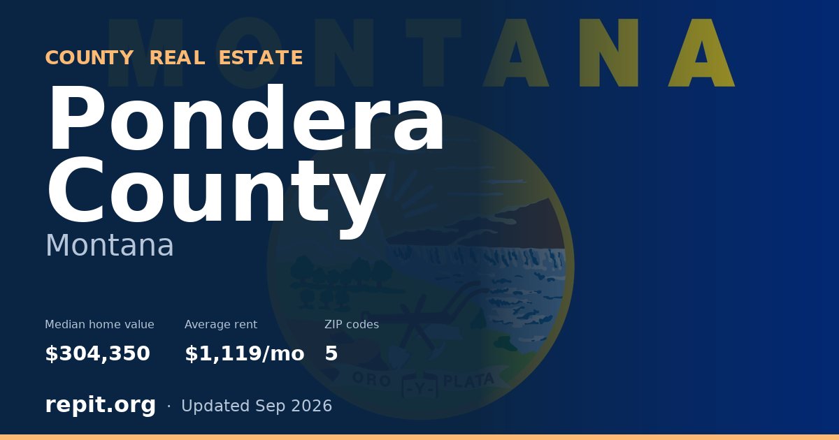 Pondera County, MT real estate — median home value $304,350, average rent $1,119/mo