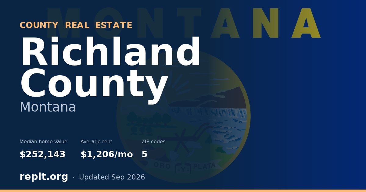 Richland County, MT real estate — median home value $252,143, average rent $1,206/mo