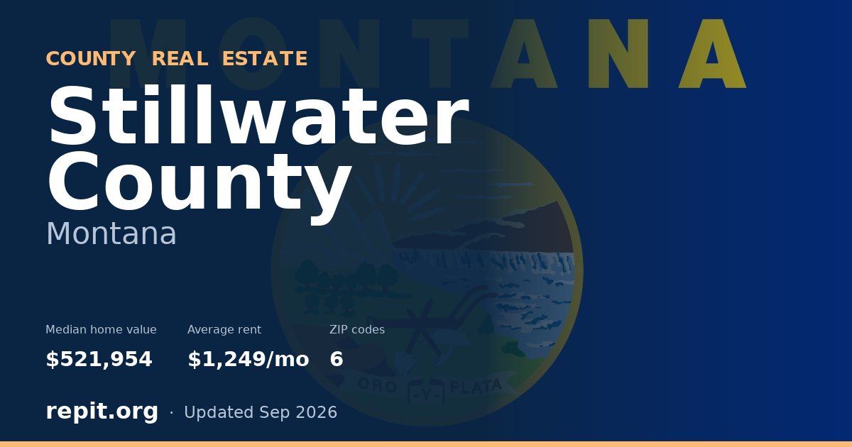 Stillwater County, MT real estate — median home value $521,954, average rent $1,249/mo
