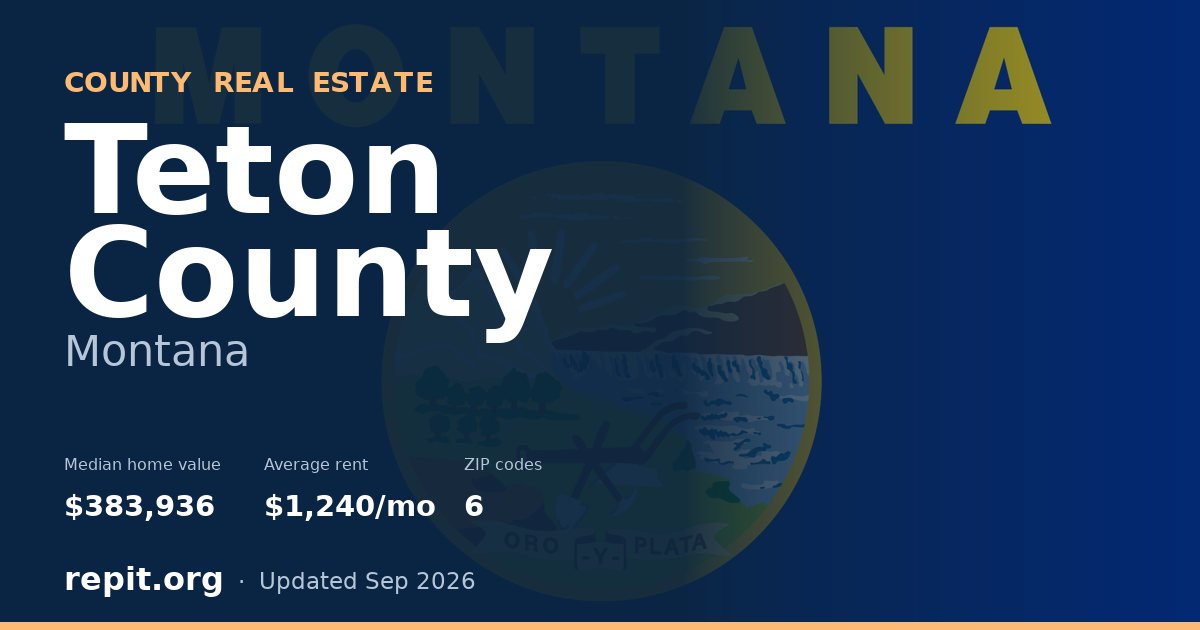 Teton County, MT real estate — median home value $383,936, average rent $1,240/mo