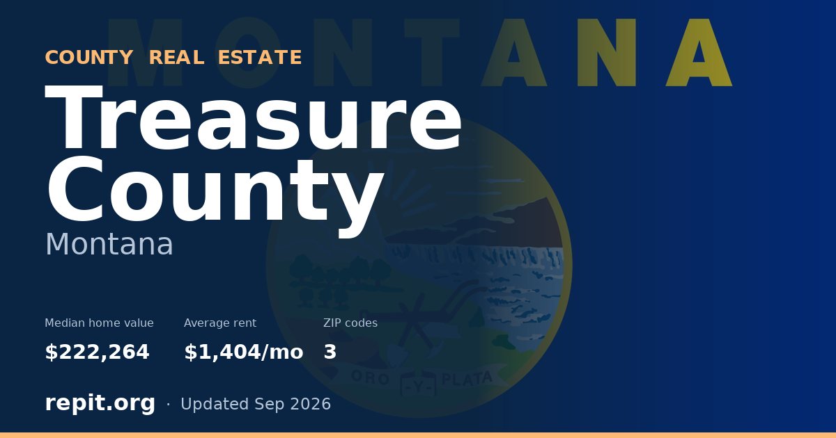 Treasure County, MT real estate — median home value $222,264, average rent $1,404/mo