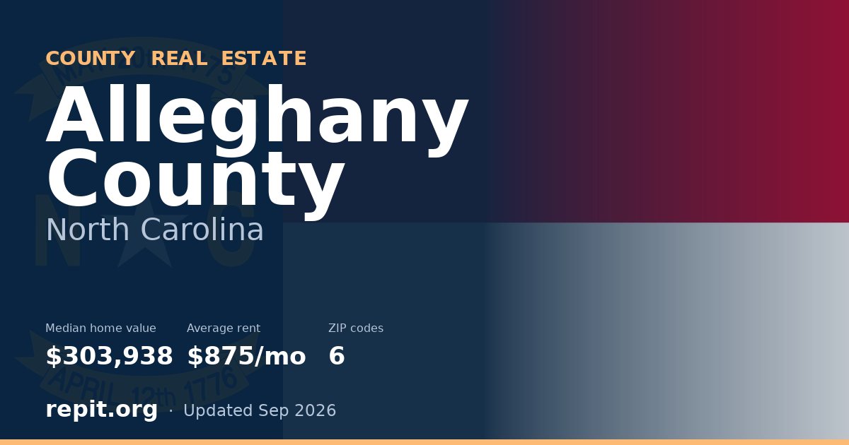 Alleghany County, NC real estate — median home value $303,938, average rent $875/mo