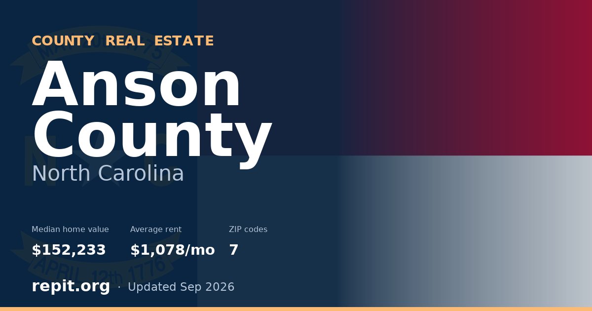 Anson County, NC real estate — median home value $152,233, average rent $1,078/mo