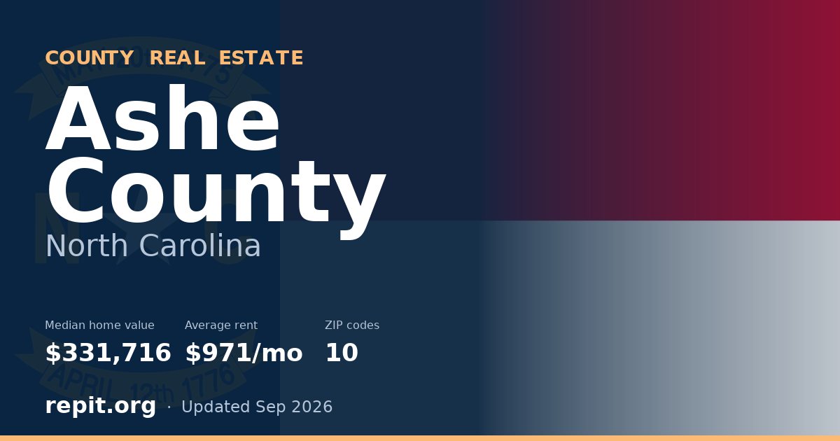 Ashe County, NC real estate — median home value $331,716, average rent $971/mo