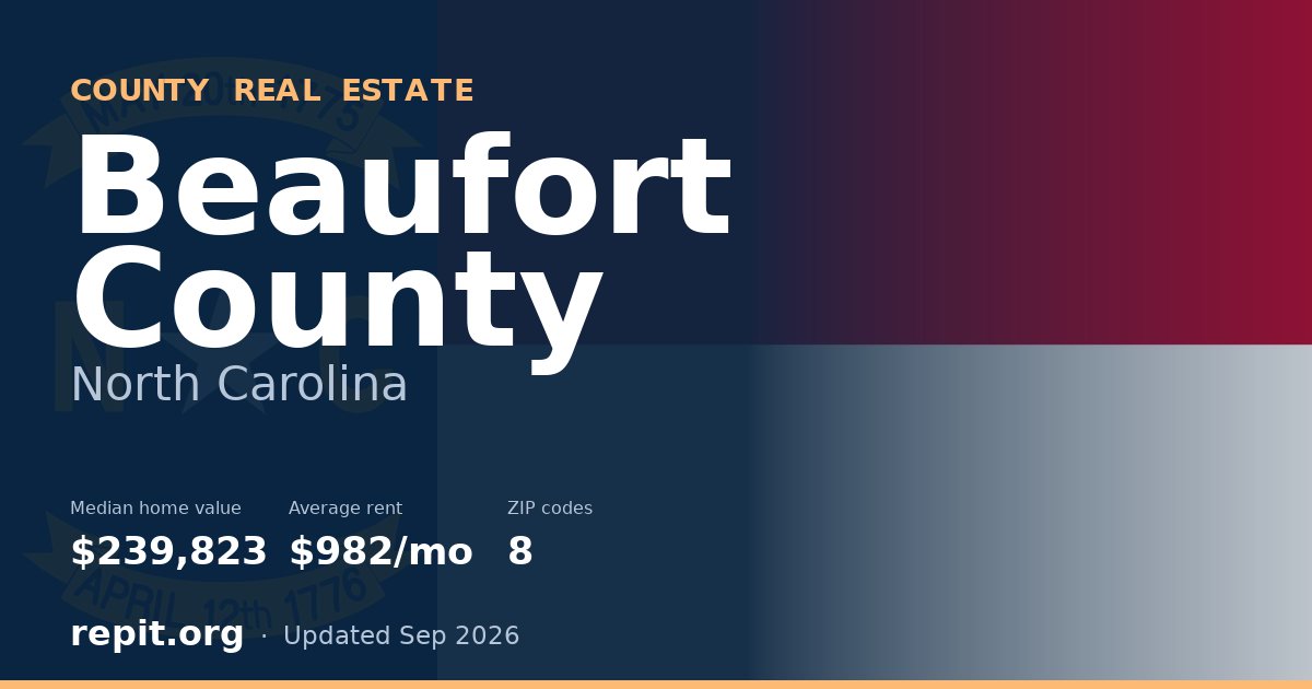 Beaufort County, NC real estate — median home value $239,823, average rent $982/mo