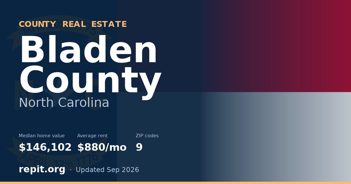 Bladen County, NC real estate — median home value $146,102, average rent $880/mo