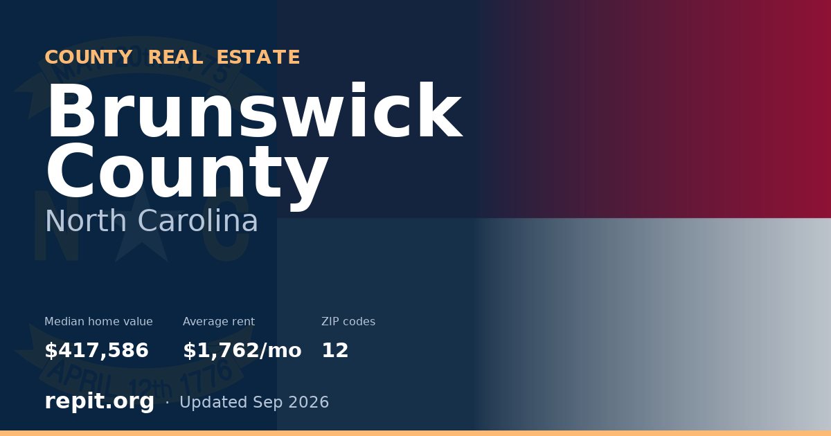 Brunswick County, NC real estate — median home value $417,586, average rent $1,762/mo