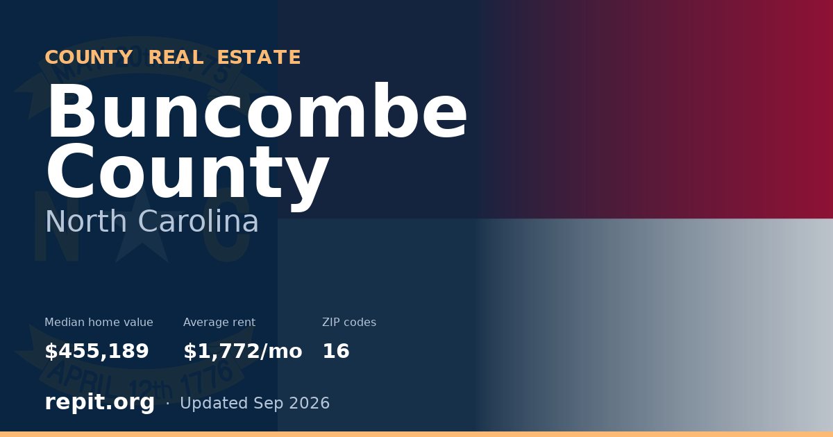 Buncombe County, NC real estate — median home value $455,189, average rent $1,772/mo