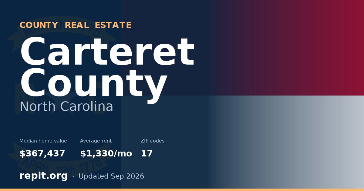 Carteret County, NC real estate — median home value $367,437, average rent $1,330/mo