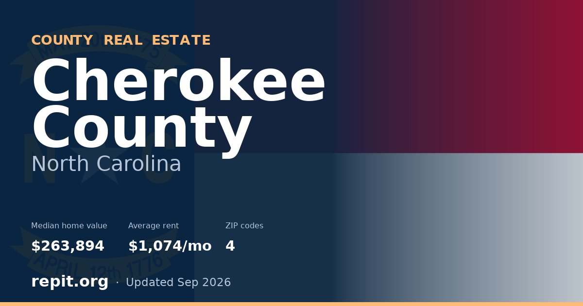 Cherokee County, NC real estate — median home value $263,894, average rent $1,074/mo